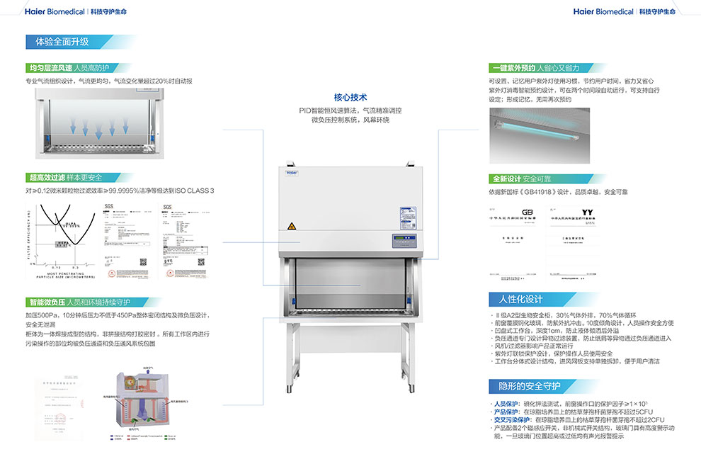 HR1980-IIA2(KY)生物安全柜彩頁2.jpg